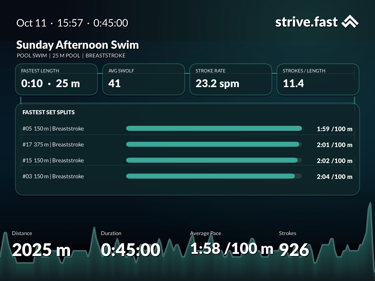 Generated key metrics for Sunday Afternoon Swim