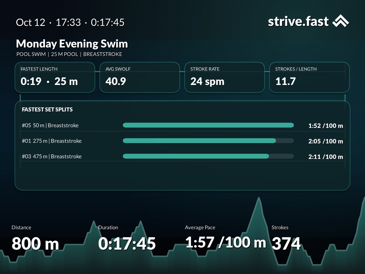 Generated key metrics for Monday Evening Swim